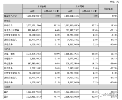 奥马电器 金融业务上半年续亏1595万，融资9.7亿化解兑付危机，科技中介服务或成新焦点