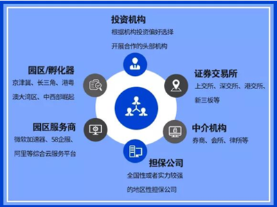 携手30家合作单位,招行发起&ldquo;科技金融合作联盟&rdquo;助力中小企业快速成长!