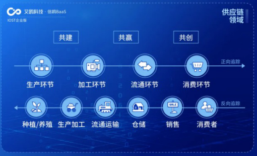 IOST启动“航母计划” 企业版艾鸥科技扬帆，开放商业化服务领航科技中介新蓝海